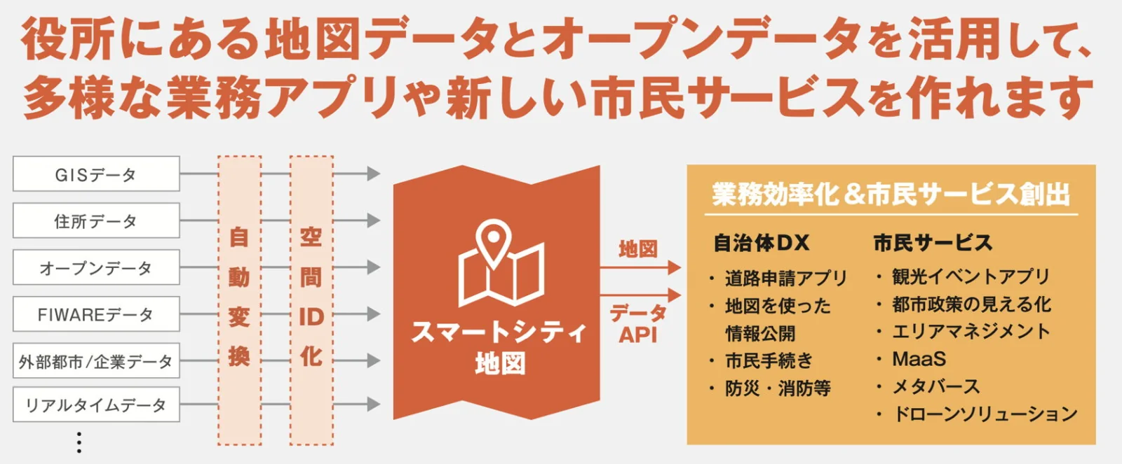 スマートシティ基盤「Geolonia Maps for SmartCity」