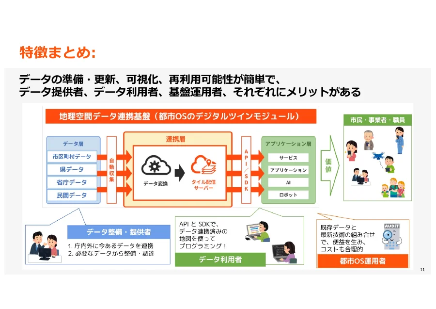 資料のサンプル（21 / 全 24 ページ）